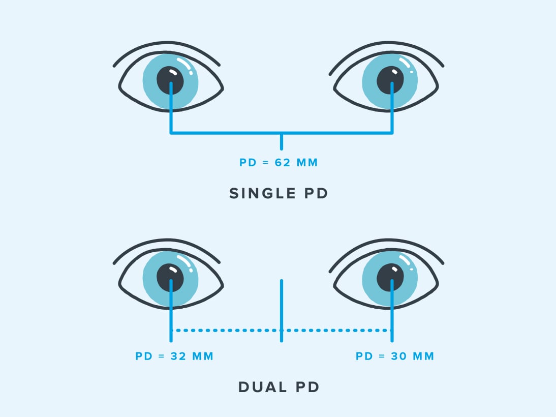 buying eyeglasses online