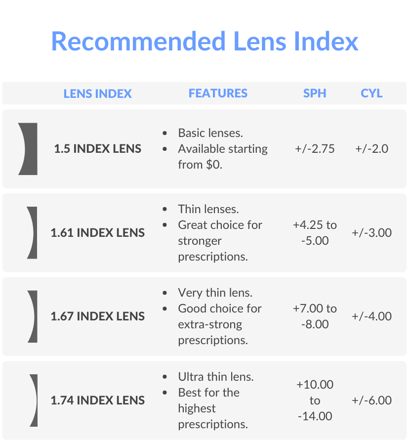 affordable prescription glasses