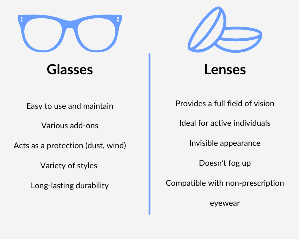 prescription glasses