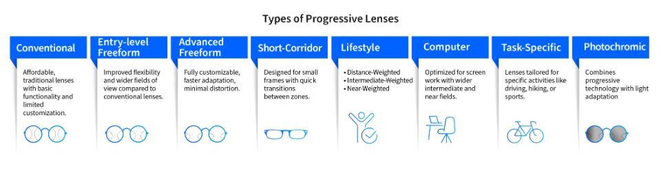progressive glasses