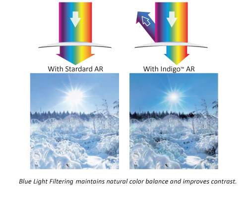prescription lenses for glasses
