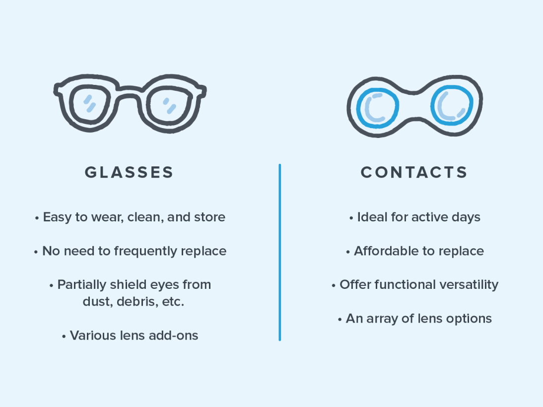 rx eyeglasses