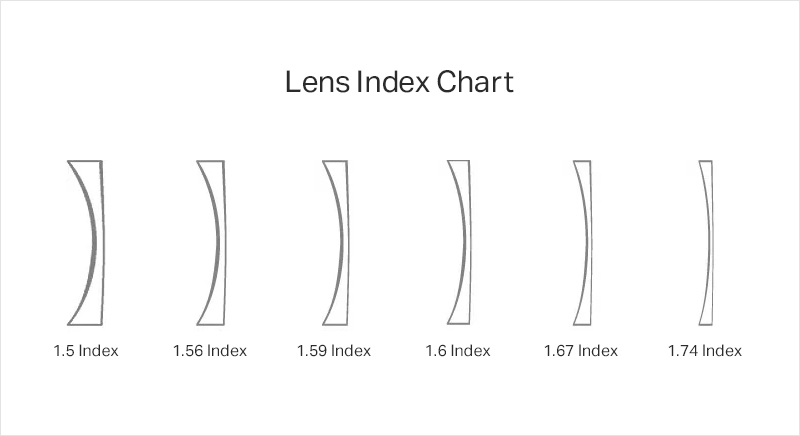 eyeglasses for high prescription